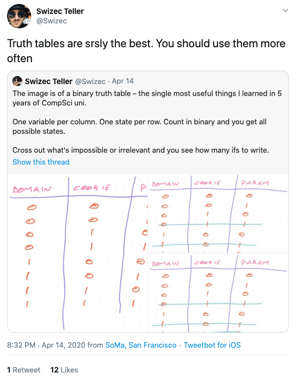 A twitter post about usefulness of truth tables A twitter post about usefulness of truth tables