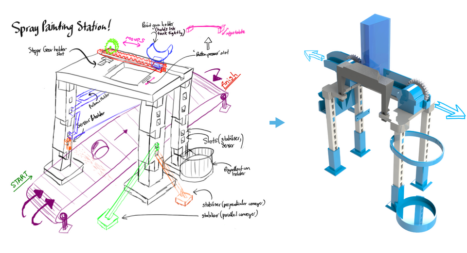 Automatic painting machine sketch and 3D rendering from SolidWorks Automatic painting machine sketch and 3D rendering from SolidWorks